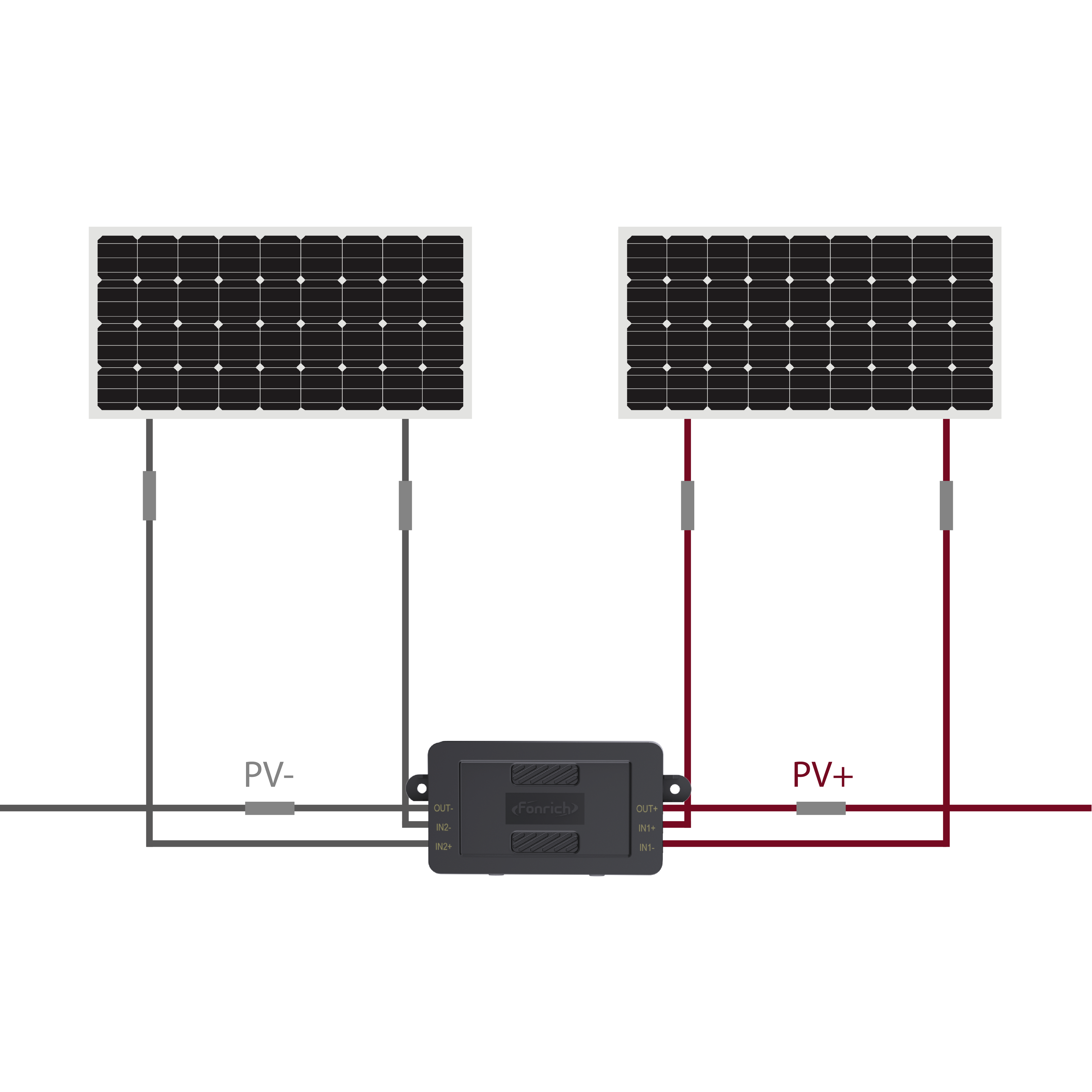 Diagramma Fonrich RSD TT