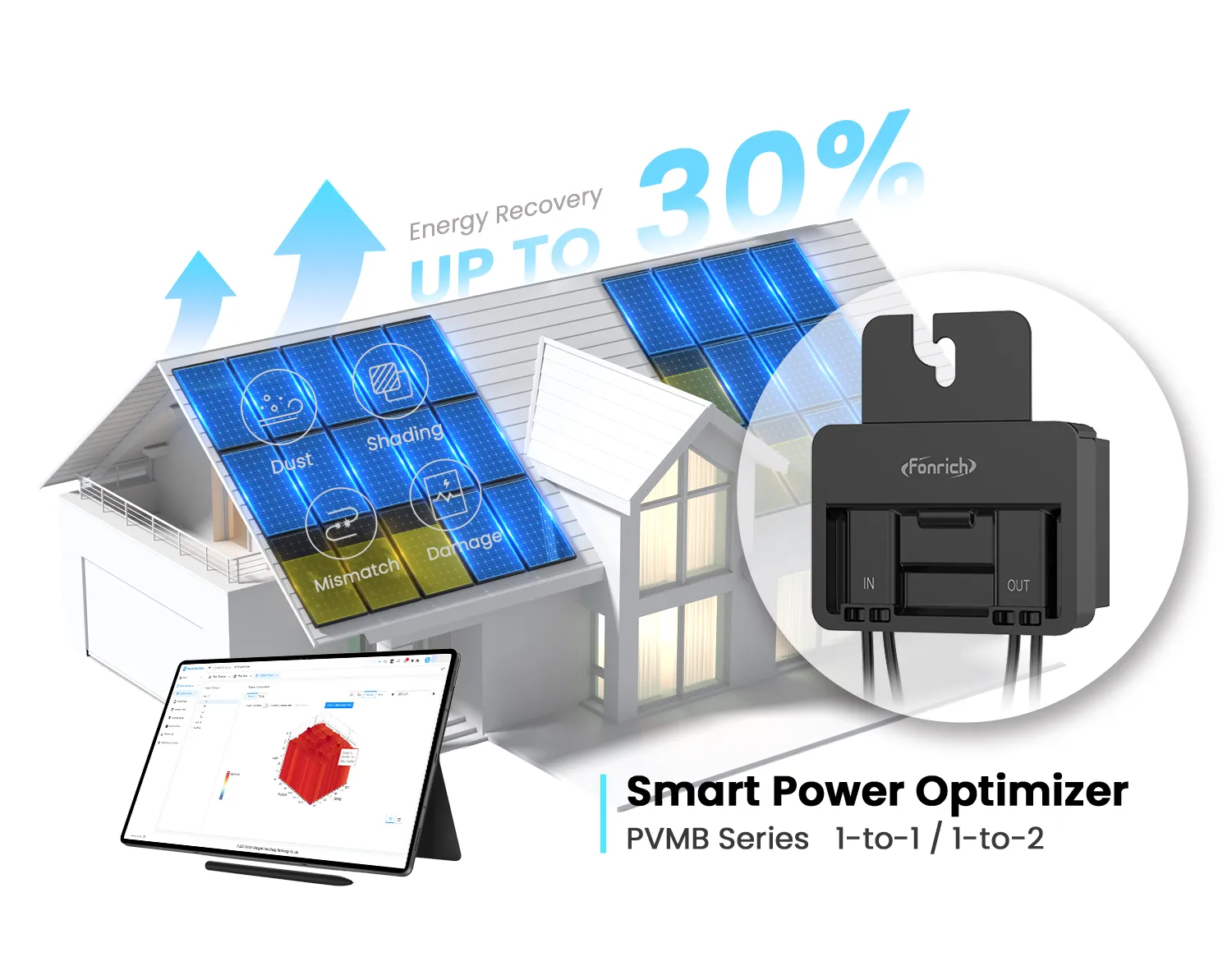 Optimizzazione della potenza PV